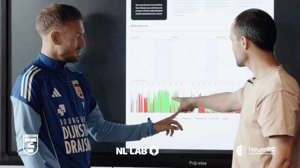 Het innovatiefonds gaat door!