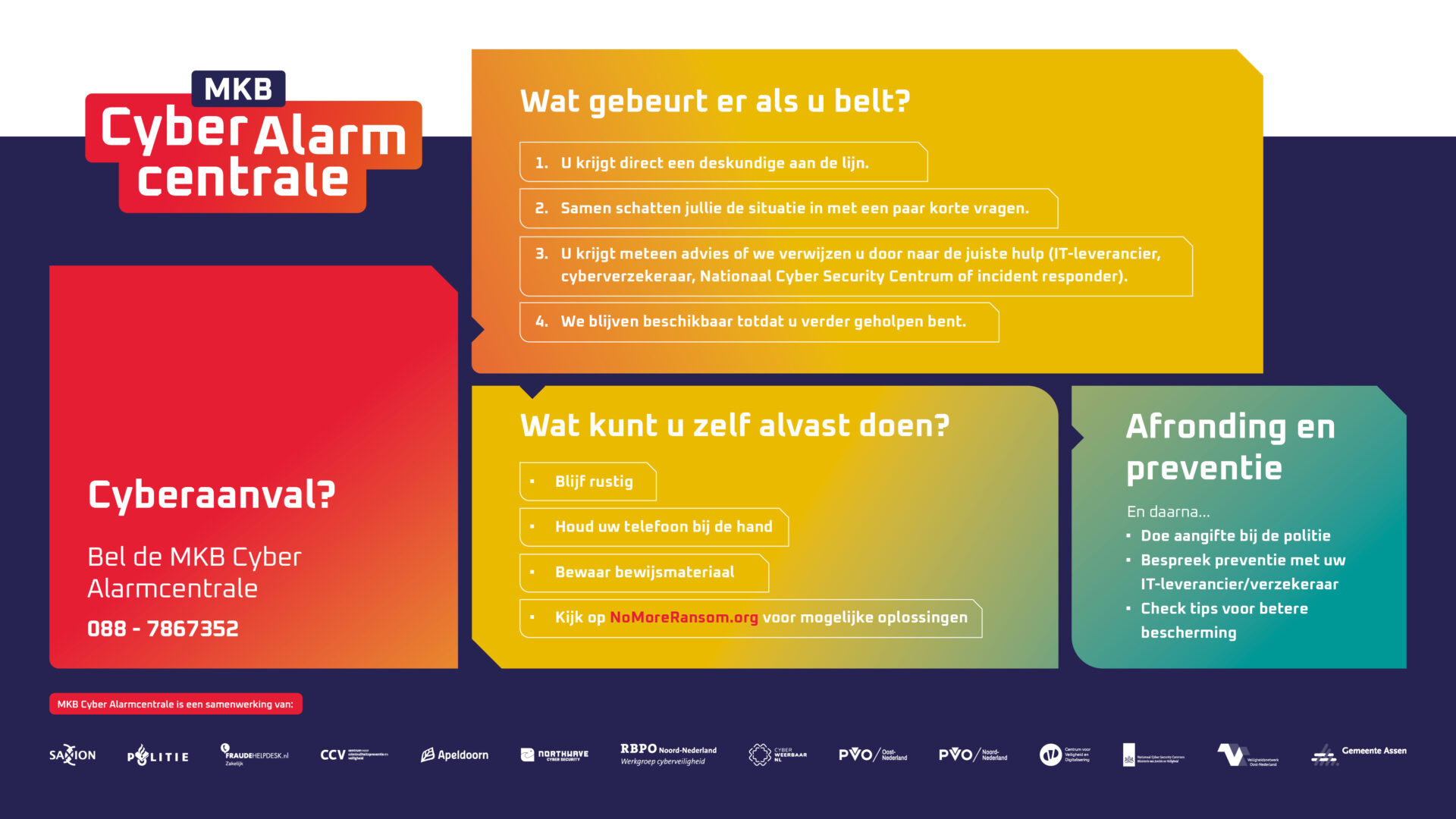 Hulplijn voor ondernemers die te maken krijgen met cyberincident